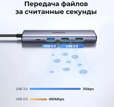 Док-станция UGREEN  USB Type-C (HDMI/USB 2.0x2/USB 3.0x1/Type C) CM478 (15495)
