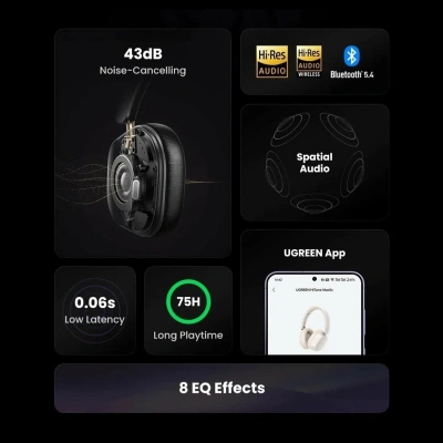 Гарнитура UGREEN HiTune Max 35757 Black