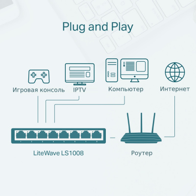 HUB (5TP) TP-Link TL-LS1005 10/100Mbit